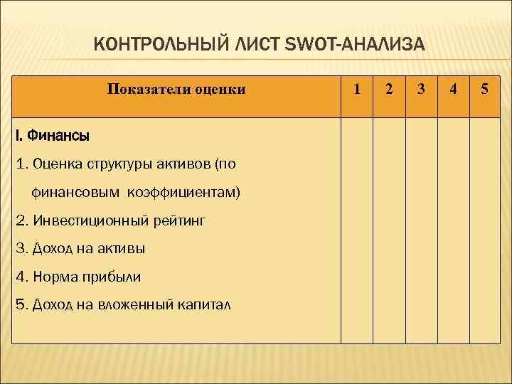 КОНТРОЛЬНЫЙ ЛИСТ SWOT-АНАЛИЗА Показатели оценки I. Финансы 1. Оценка структуры активов (по финансовым коэффициентам)