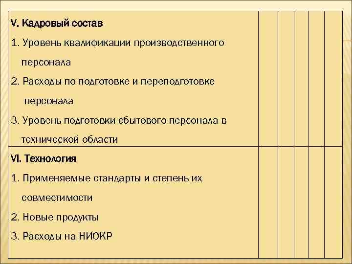 V. Кадровый состав 1. Уровень квалификации производственного персонала 2. Расходы по подготовке и переподготовке