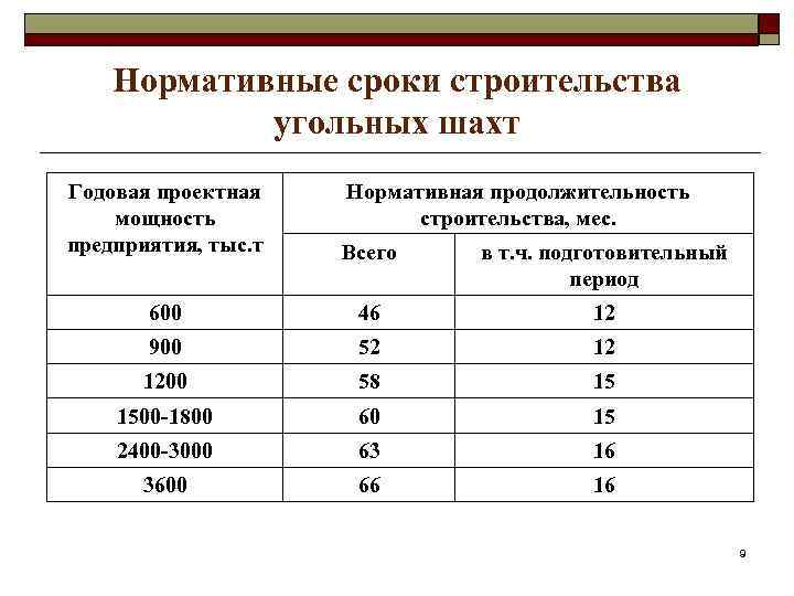 Срок службы картины