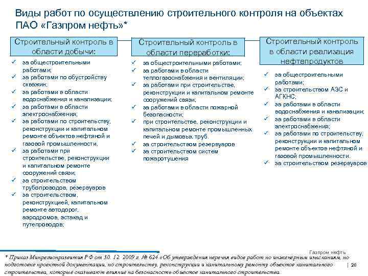 Виды работ по осуществлению строительного контроля на объектах ПАО «Газпром нефть» * Строительный контроль