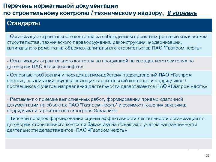 Перечень нормативной документации по строительному контролю / техническому надзору, II уровень Стандарты - Организация