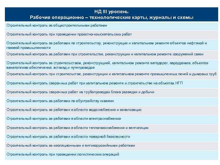 НД III уровень Рабочие операционно – технологические карты, журналы и схемы Строительный контроль за