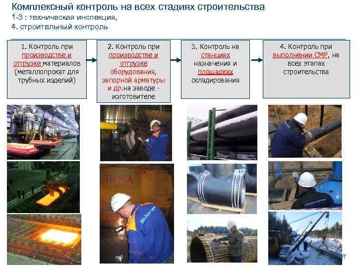 Комплексный контроль на всех стадиях строительства 1 -3 : техническая инспекция, 4. строительный контроль