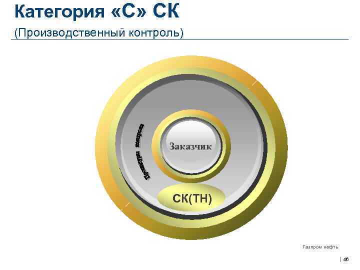 Категория «С» СК (Производственный контроль) Заказчик СК(ТН) Газпром нефть 46 