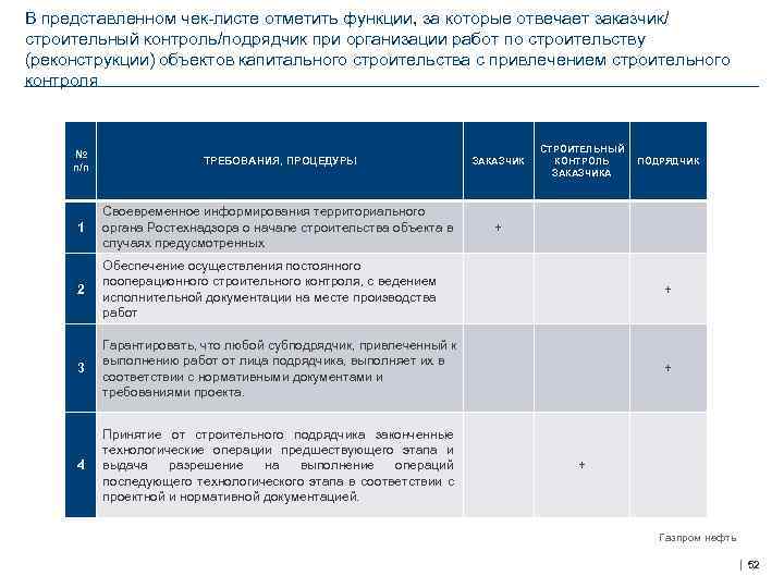 В представленном чек-листе отметить функции, за которые отвечает заказчик/ строительный контроль/подрядчик при организации работ