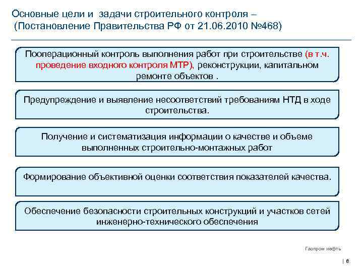 Основные цели и задачи строительного контроля – (Постановление Правительства РФ от 21. 06. 2010