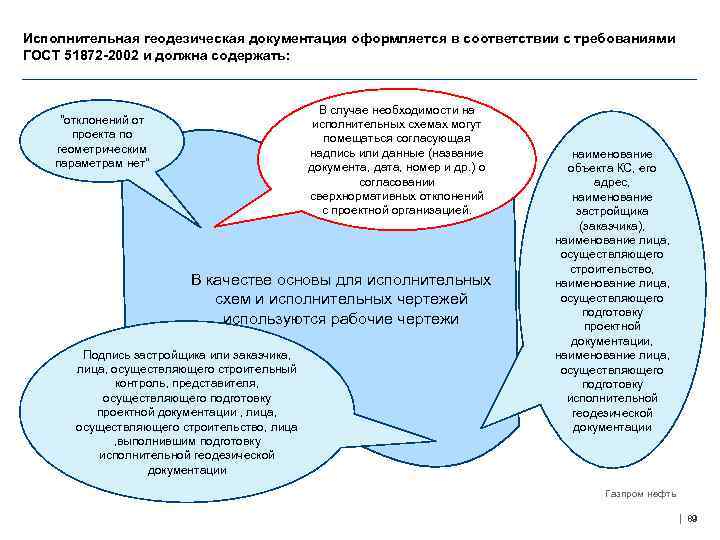 Исполнительная геодезическая документация оформляется в соответствии с требованиями ГОСТ 51872 -2002 и должна содержать: