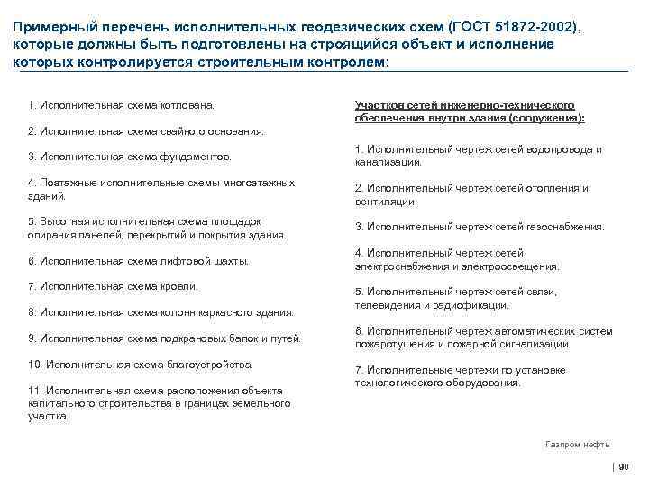 Примерный перечень исполнительных геодезических схем (ГОСТ 51872 -2002), которые должны быть подготовлены на строящийся