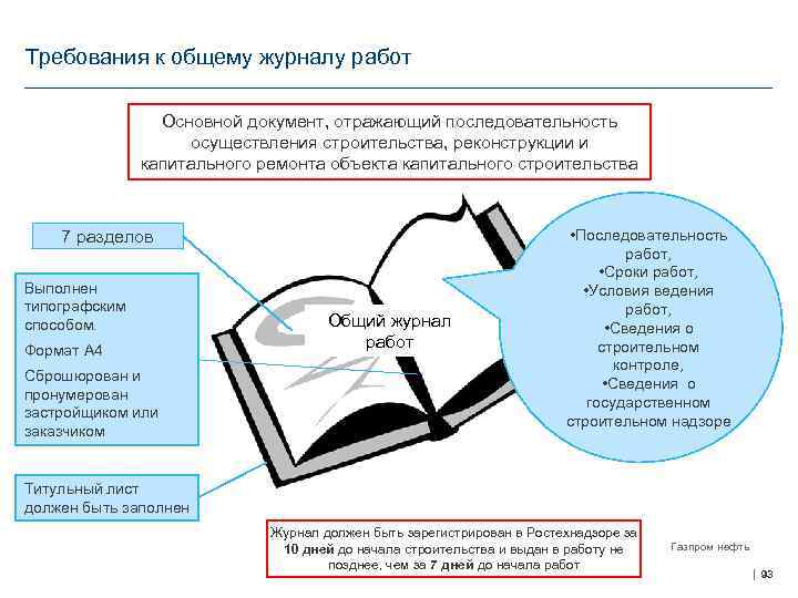 Требования к общему журналу работ Основной документ, отражающий последовательность осуществления строительства, реконструкции и капитального