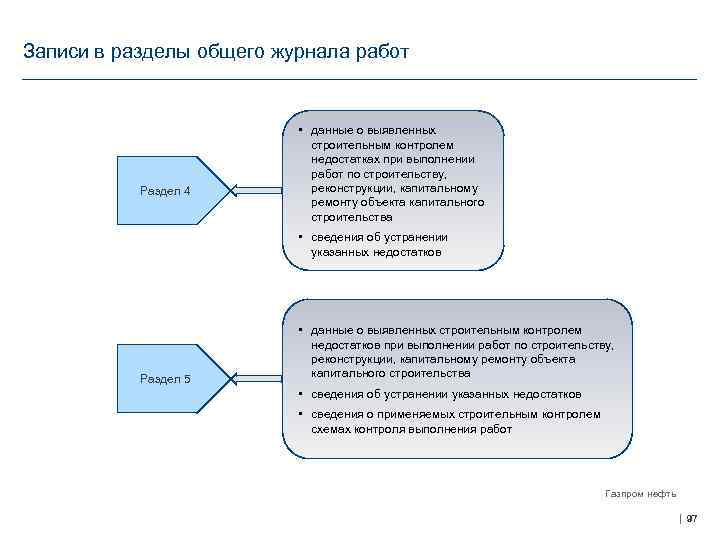 Записи в разделы общего журнала работ Раздел 4 • данные о выявленных строительным контролем