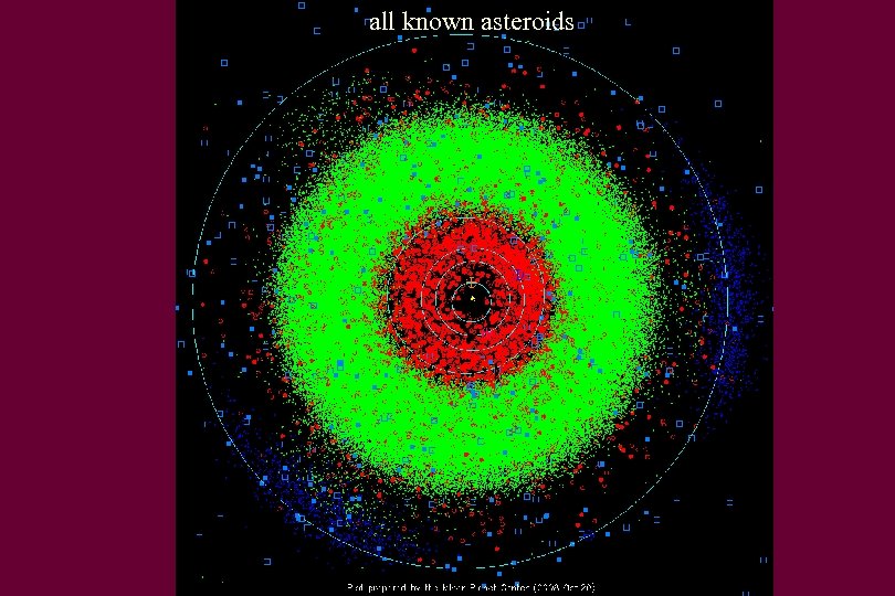 all known asteroids 