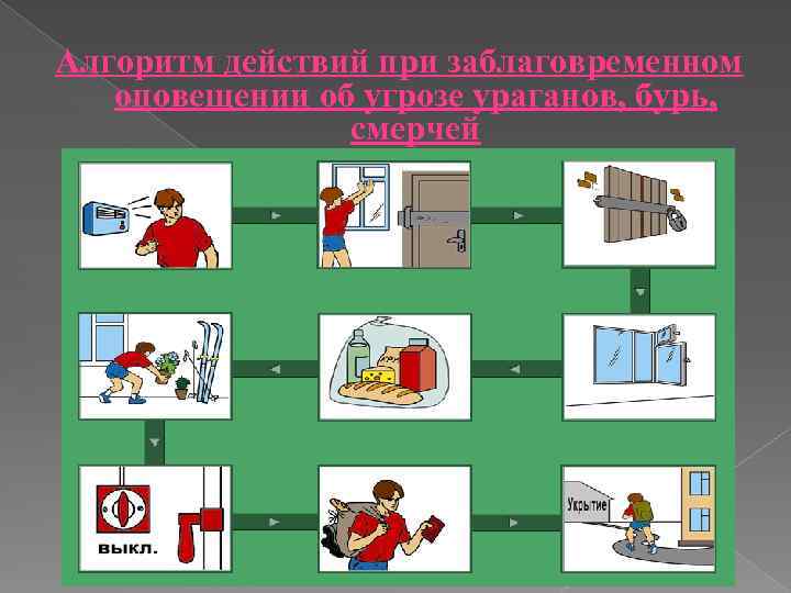 Безопасные действия при буре смерче