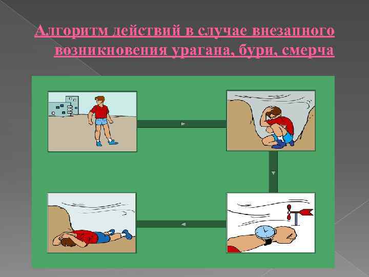 Действия при смерче. Алгоритмы урагане. Алгоритм действий при ЧС ураган. Алгоритм действий при урагане. Алгоритм действий при внезапном урагане и смерче.