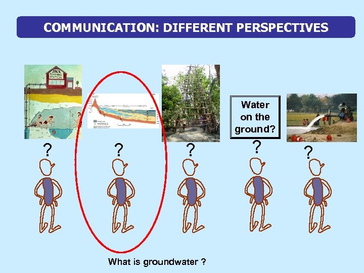 COMMUNICATION: DIFFERENT PERSPECTIVES Water on the ground? ? What is groundwater ? ? ?