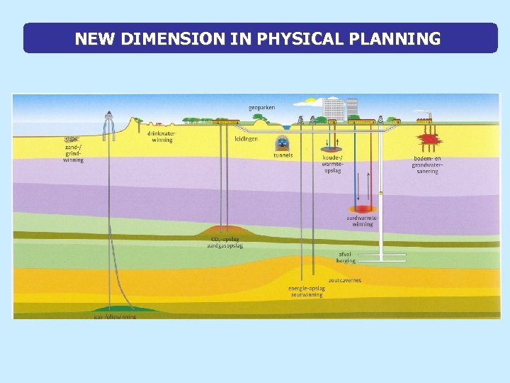 NEW DIMENSION IN PHYSICAL PLANNING 
