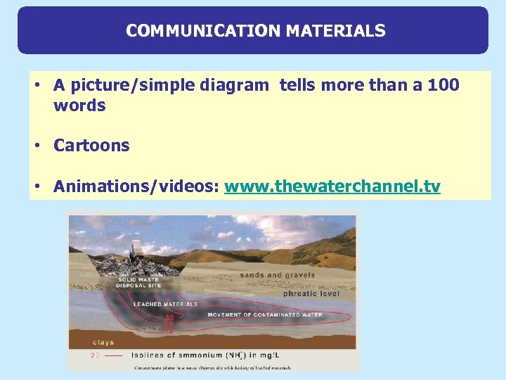 COMMUNICATION MATERIALS • A picture/simple diagram tells more than a 100 words • Cartoons