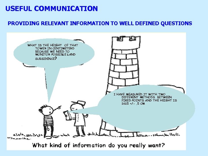 USEFUL COMMUNICATION PROVIDING RELEVANT INFORMATION TO WELL DEFINED QUESTIONS WHAT IS THE HEIGHT OF