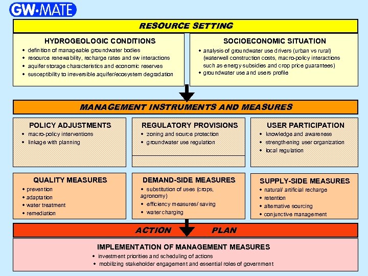 RESOURCE SETTING HYDROGEOLOGIC CONDITIONS definition of manageable groundwater bodies resource renewability, recharge rates and