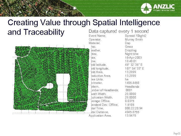 Creating Value through Spatial Intelligence Data captured every 1 second and Traceability Event Name,