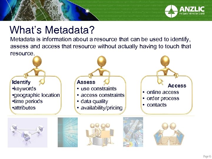 What’s Metadata? Metadata is information about a resource that can be used to identify,