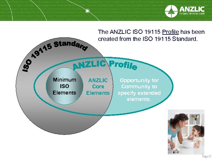 The ANZLIC ISO 19115 Profile has been created from the ISO 19115 Standard. Minimum