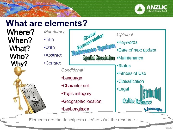 What are elements? Mandatory • Title Optional • Keywords • Date of next update