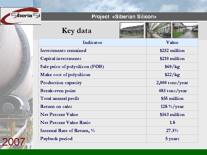 Project «Siberian Silicon» Key data Indicator Value Investments remained $232 million Capital investments $210