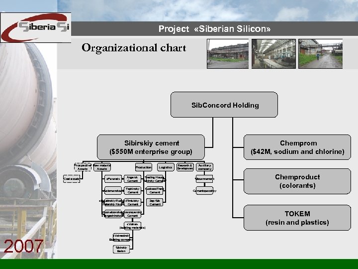 Project «Siberian Silicon» Organizational chart Sib. Concord Holding Sibirskiy cement ($550 M enterprise group)