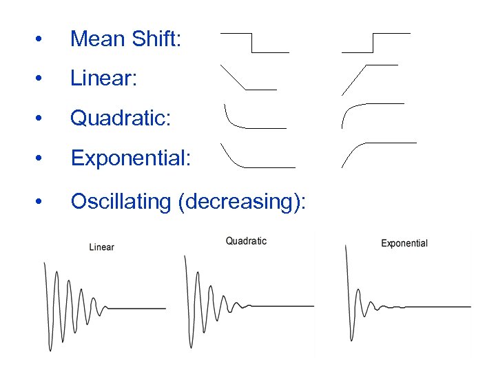  • Mean Shift: • Linear: • Quadratic: • Exponential: • Oscillating (decreasing): 