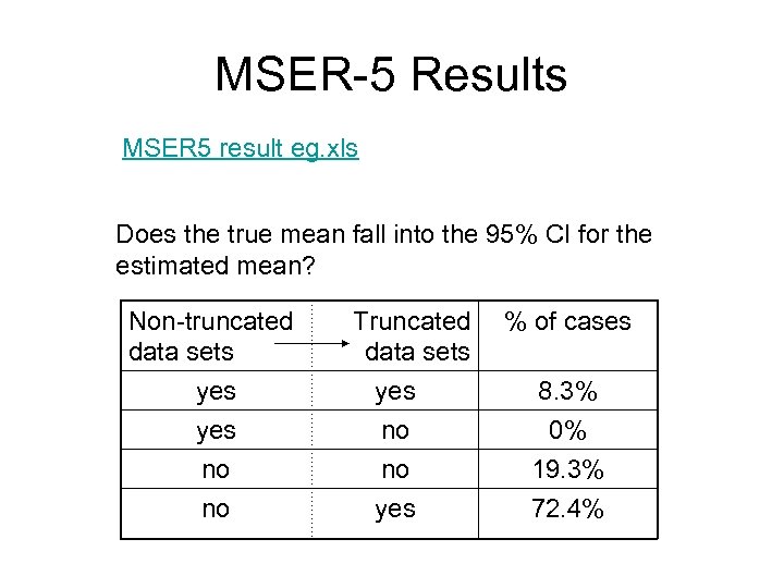 MSER-5 Results MSER 5 result eg. xls Does the true mean fall into the