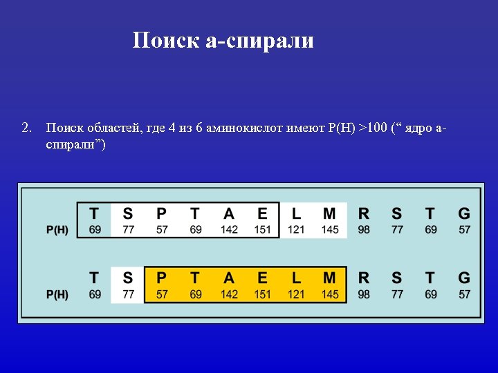 Поиск a-спирали 2. Поиск областей, где 4 из 6 аминокислот имеют P(H) >100 (“