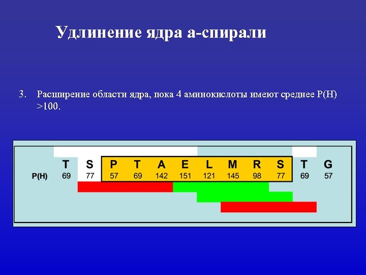 Удлинение ядра a-спирали 3. Расширение области ядра, пока 4 аминокислоты имеют среднее P(H) >100.