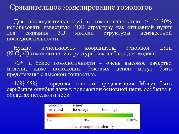 Сравнительное моделирование гомологов Для последовательностей с гомологичностью > 25 -30% использовать известную PDB структуру