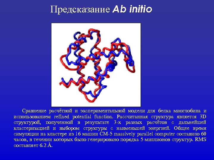 Предсказание Ab initio Сравнение расчётной и экспериментальной модели для белка миоглобина и использованием refined