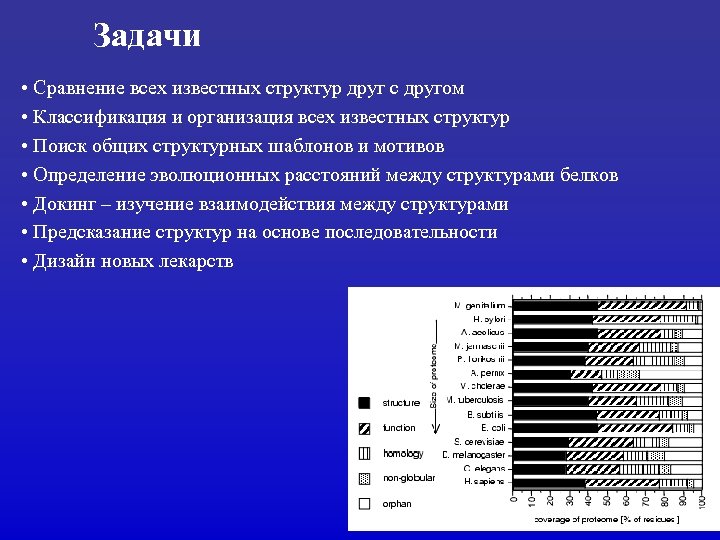 Задачи • Сравнение всех известных структур друг с другом • Классификация и организация всех