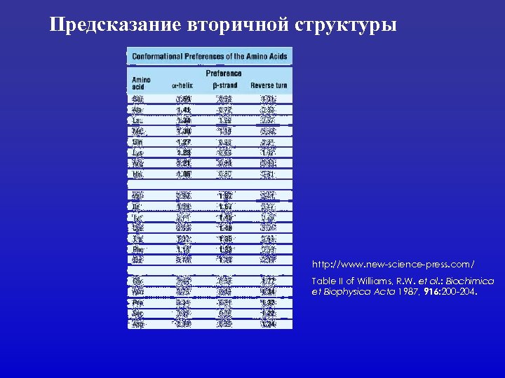 Предсказание вторичной структуры http: //www. new-science-press. com/ Table II of Williams, R. W. et