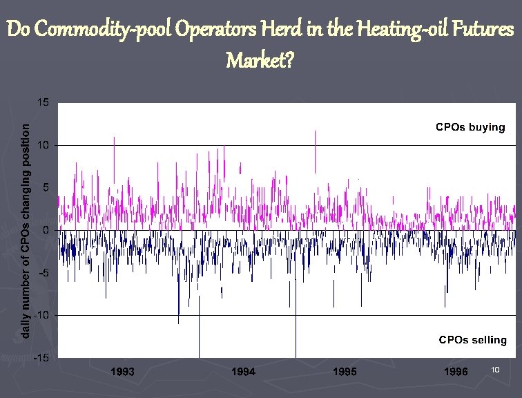 Do Commodity-pool Operators Herd in the Heating-oil Futures Market? 10 