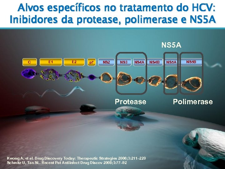 Alvos específicos no tratamento do HCV: Inibidores da protease, polimerase e NS 5 A