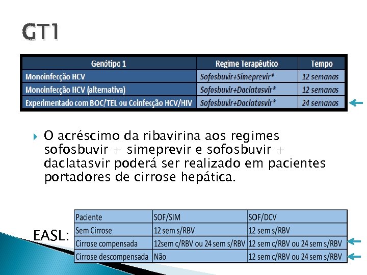 GT 1 O acréscimo da ribavirina aos regimes sofosbuvir + simeprevir e sofosbuvir +