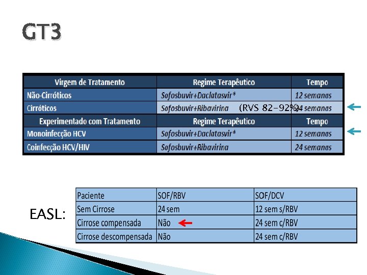 GT 3 (RVS 82 -92%) EASL: 