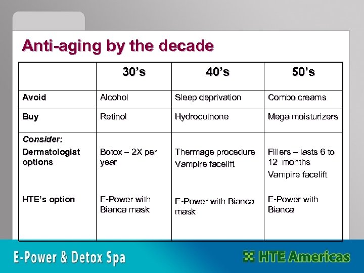 Anti-aging by the decade 30’s 40’s 50’s Avoid Alcohol Sleep deprivation Combo creams Buy