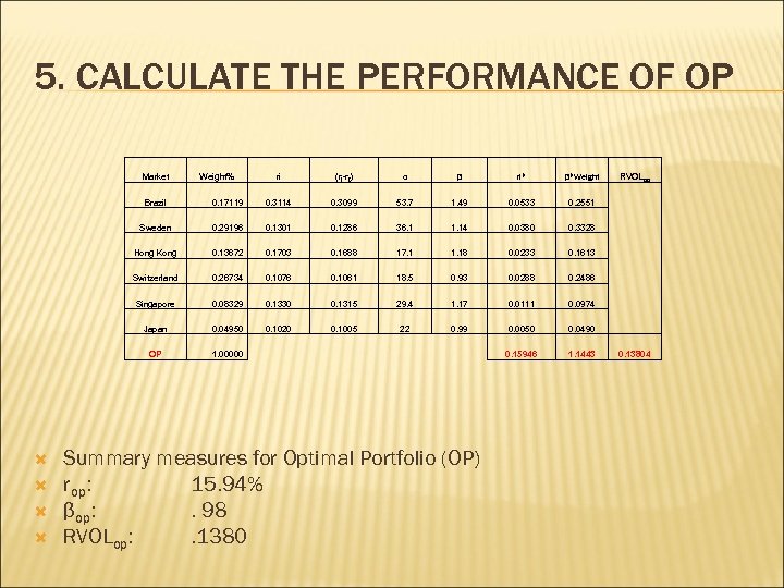 5. CALCULATE THE PERFORMANCE OF OP Market β ri* β*Weight RVOLop 0. 17119 0.