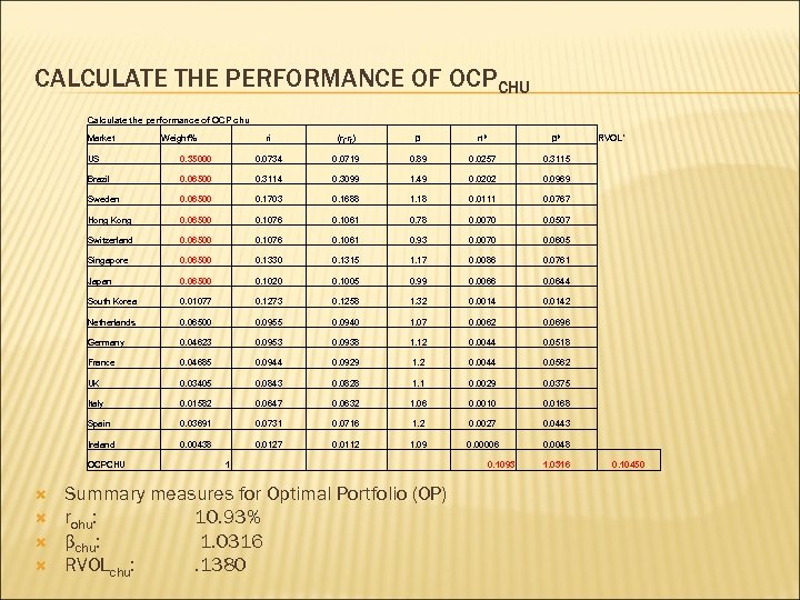 CALCULATE THE PERFORMANCE OF OCPCHU Calculate the performance of OCP chu Market ri Weight%