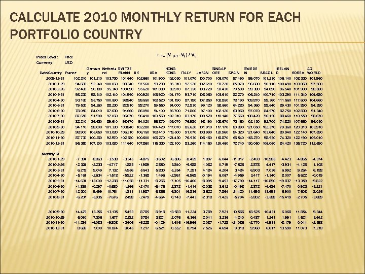 CALCULATE 2010 MONTHLY RETURN FOR EACH PORTFOLIO COUNTRY Index Level : Currency : r