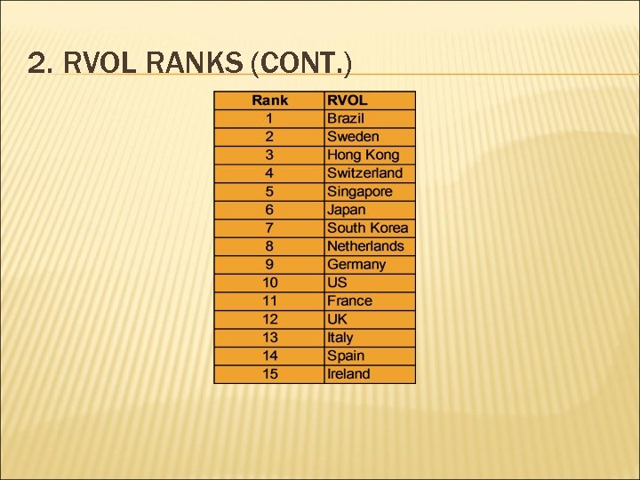 2. RVOL RANKS (CONT. ) 