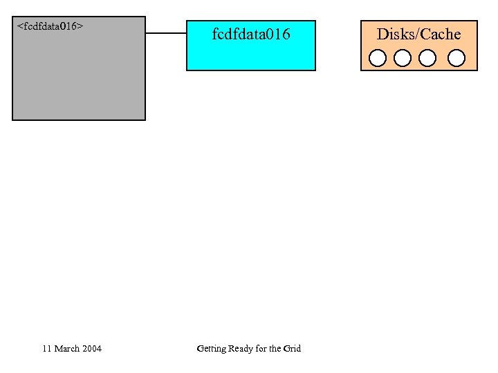 <fcdfdata 016> 11 March 2004 fcdfdata 016 Getting Ready for the Grid Disks/Cache 