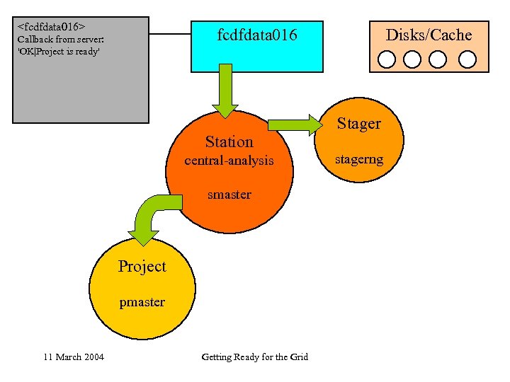 <fcdfdata 016> fcdfdata 016 Callback from server: 'OK|Project is ready' Station central-analysis smaster Project