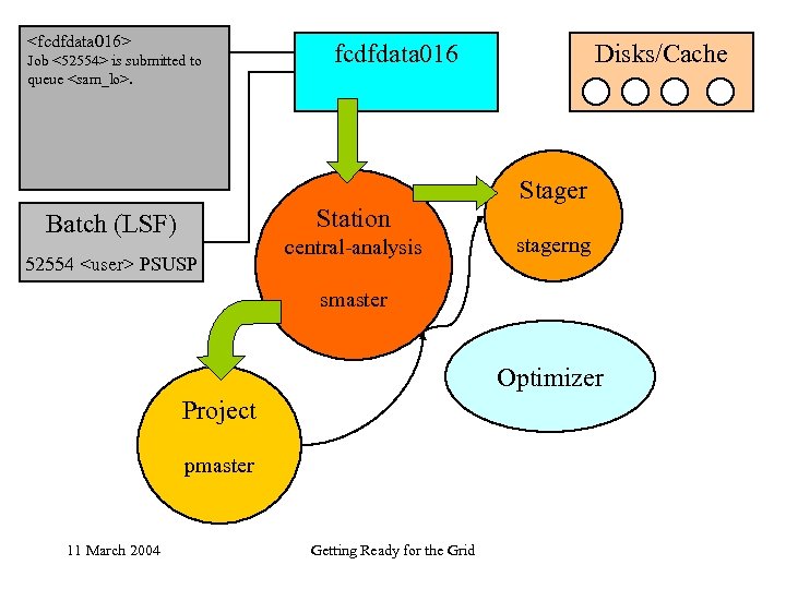 <fcdfdata 016> Job <52554> is submitted to queue <sam_lo>. fcdfdata 016 Station Batch (LSF)