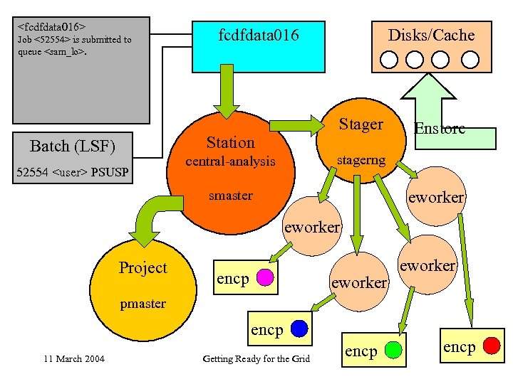<fcdfdata 016> Job <52554> is submitted to queue <sam_lo>. fcdfdata 016 Stager Station Batch