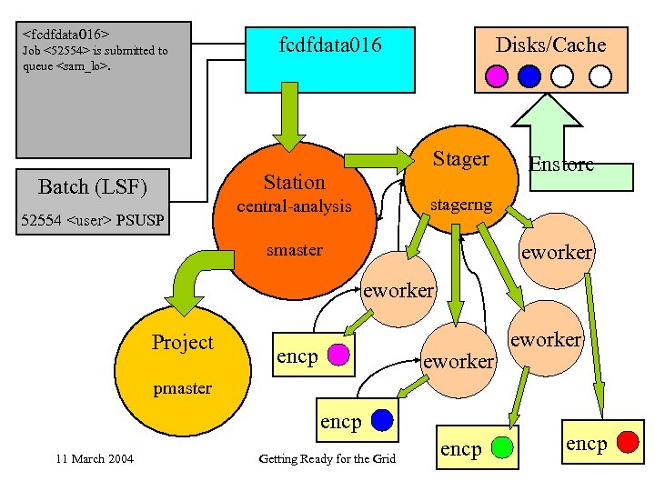 <fcdfdata 016> Job <52554> is submitted to queue <sam_lo>. fcdfdata 016 Stager Station Batch